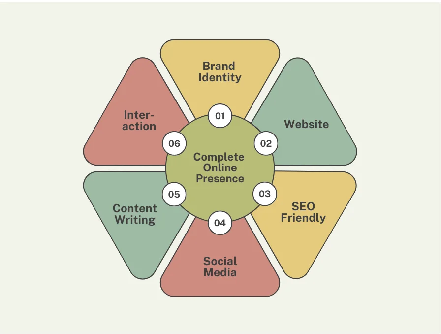 Building Your Online Presence