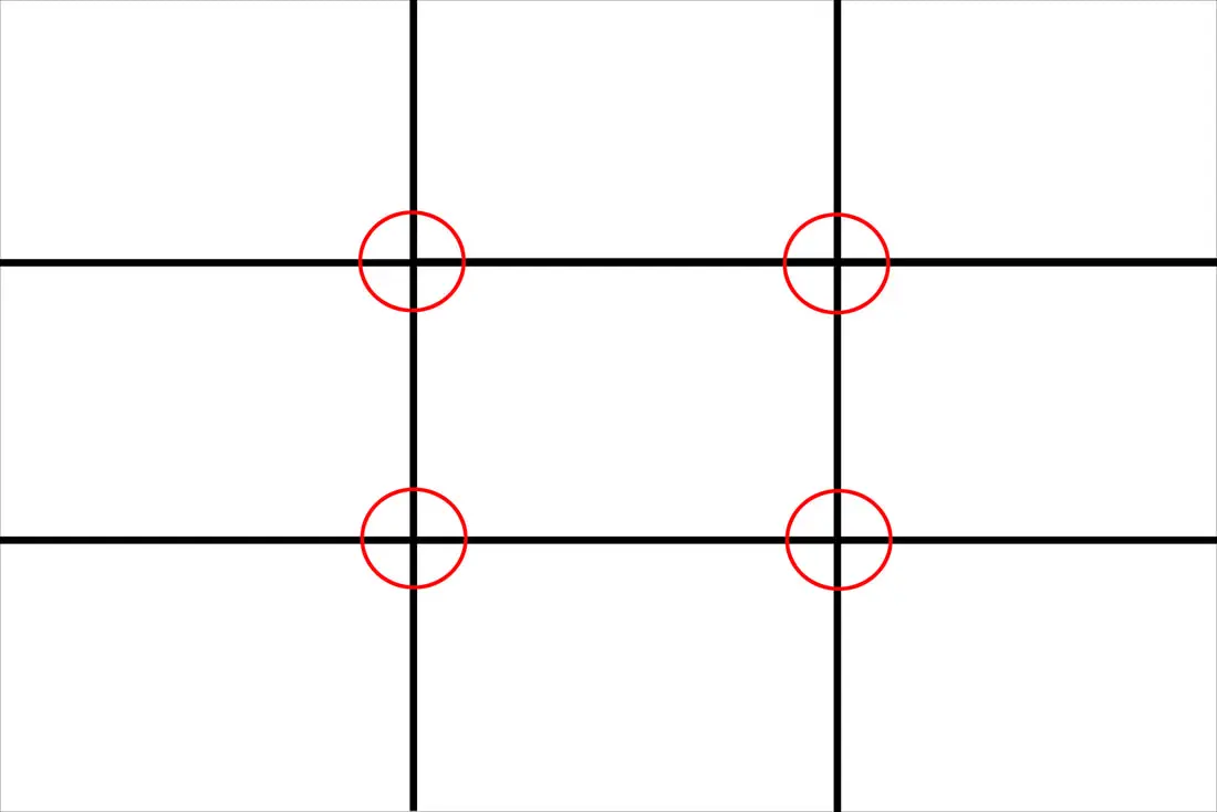 The Intersection Points, Rule of Thirds