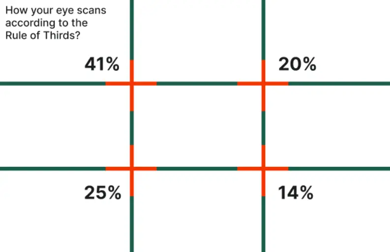 Rule Of Thirds | A Complete Guide For Beginners