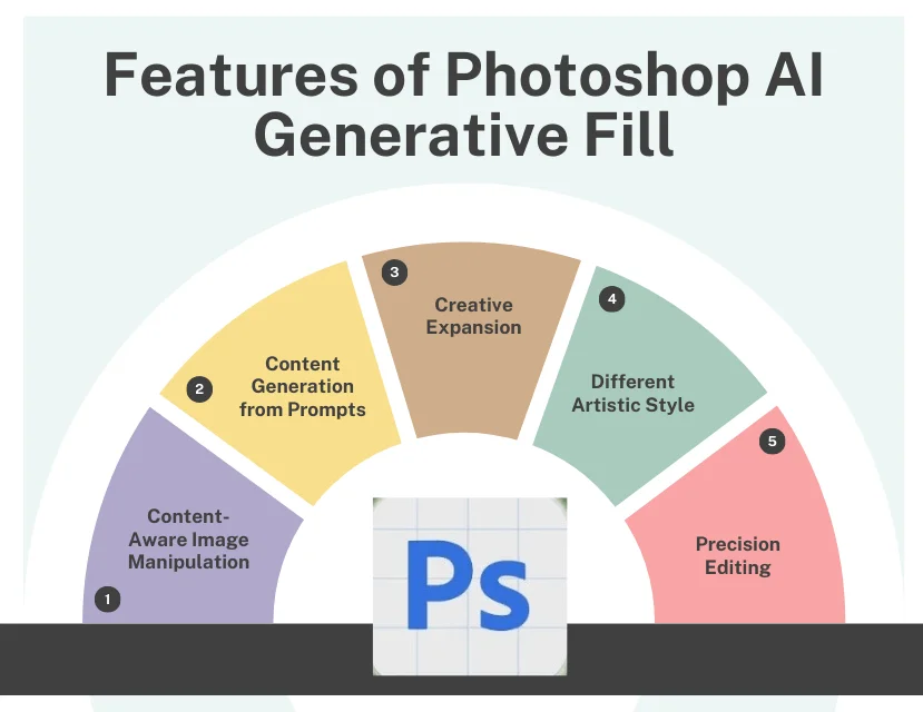 Features of Photoshop AI Generative Fill