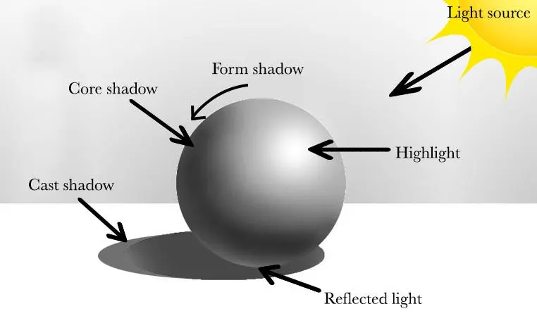 How To Add A Drop Shadow In Photoshop