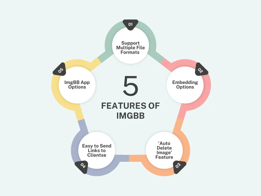 features of imgbb