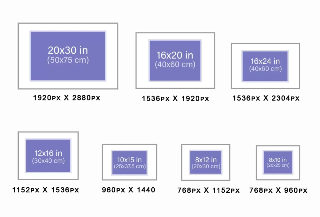 Measurement of photo sizes