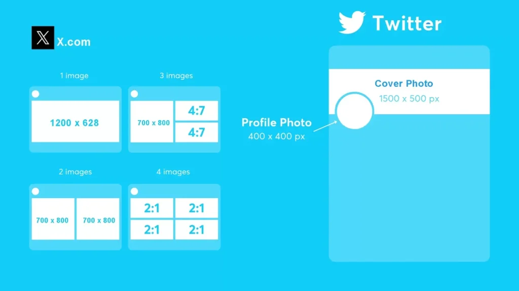 Standard photo Sizes For Twitter